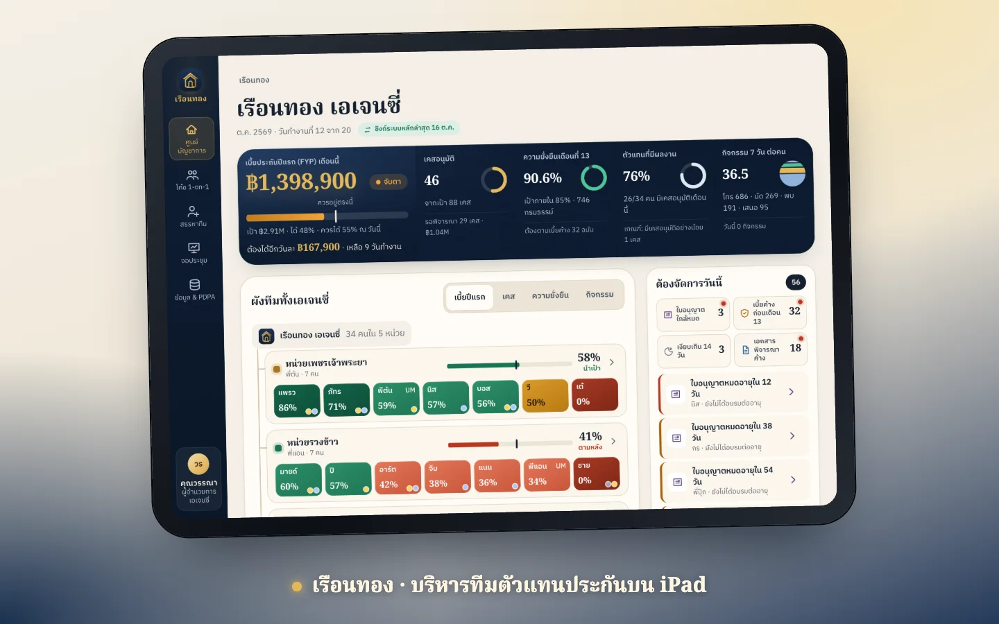 หน้าจอระบบศูนย์บริหารทีมตัวแทนประกันบน iPad