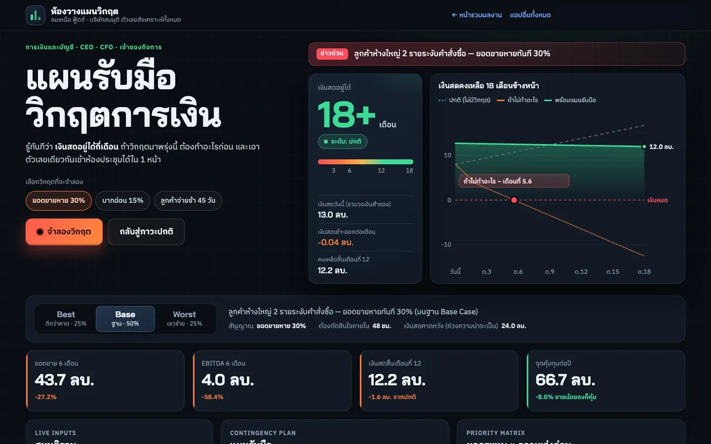 หน้าจอระบบแผนรับมือวิกฤตการเงิน