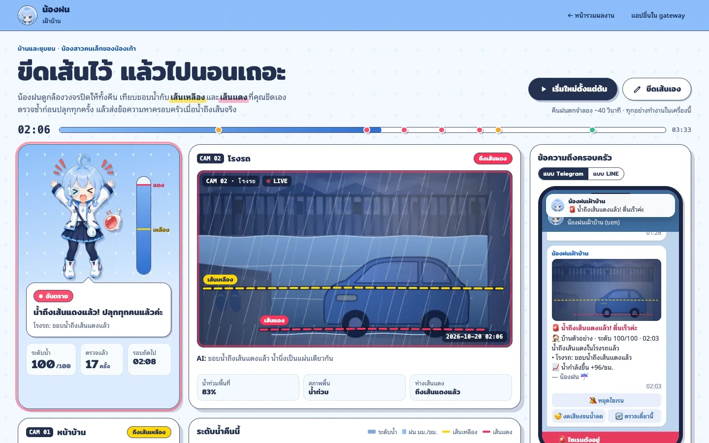หน้าจอระบบน้องฝนเฝ้าบ้าน ขีดเส้นไว้ แล้วไปนอนเถอะ