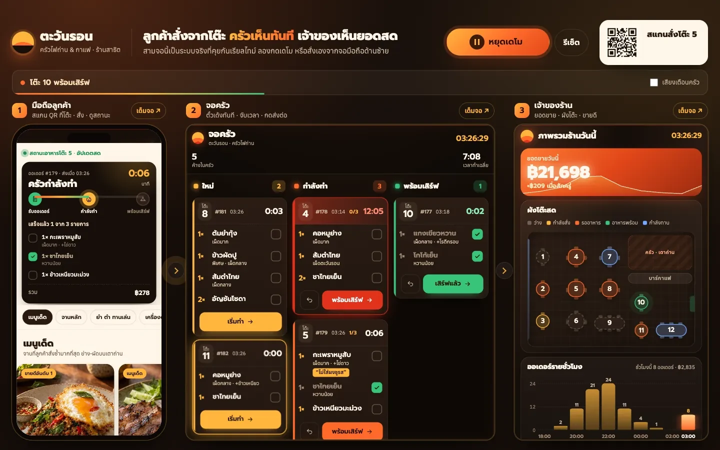 หน้าจอระบบสั่งอาหารผ่าน QR เข้าครัวทันที