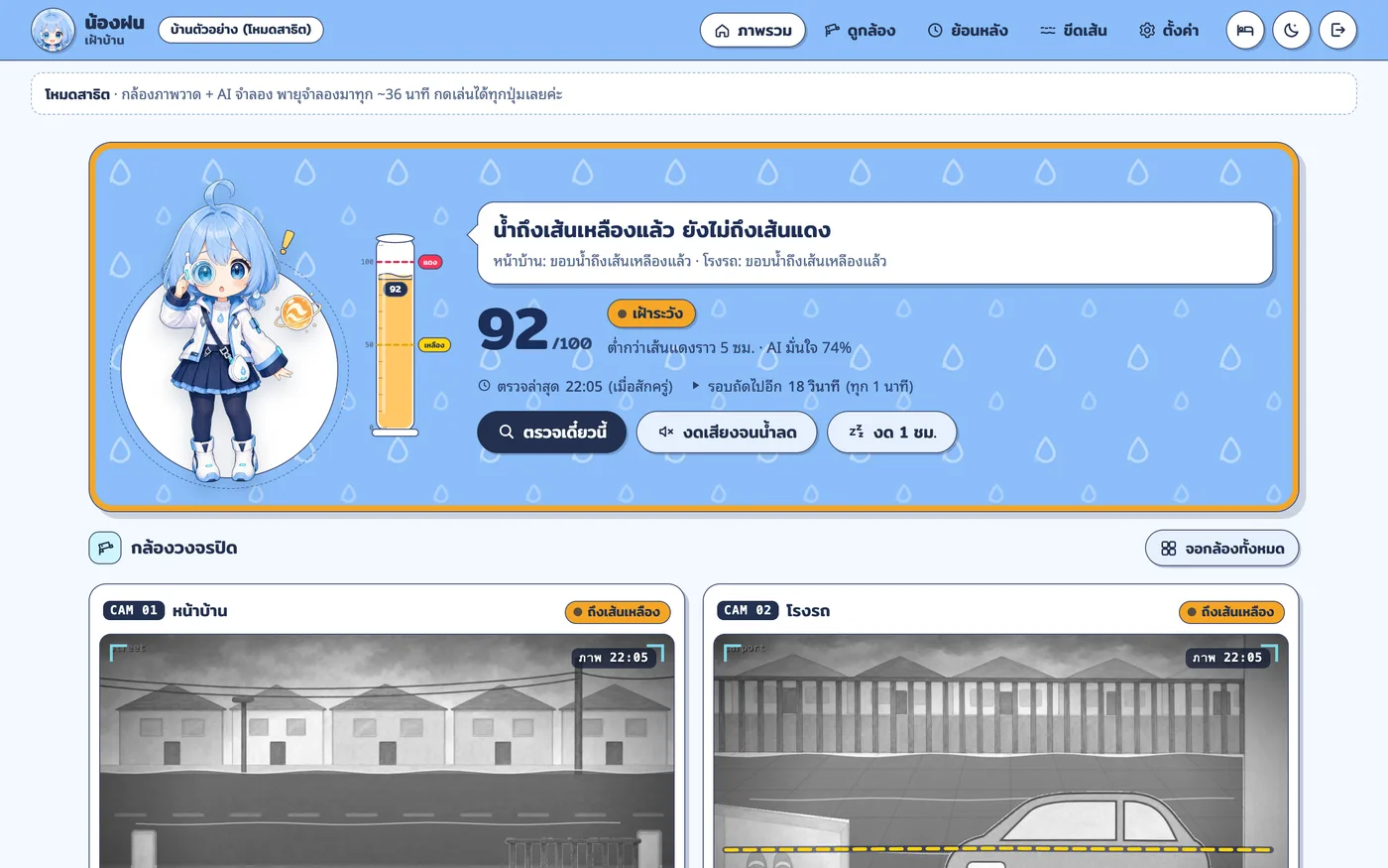 หน้าภาพรวมน้องฝนเฝ้าบ้าน แสดงถังวัดระดับน้ำ สถานะเฝ้าระวัง และกล้องหน้าบ้านกับโรงรถพร้อมเส้นเตือน