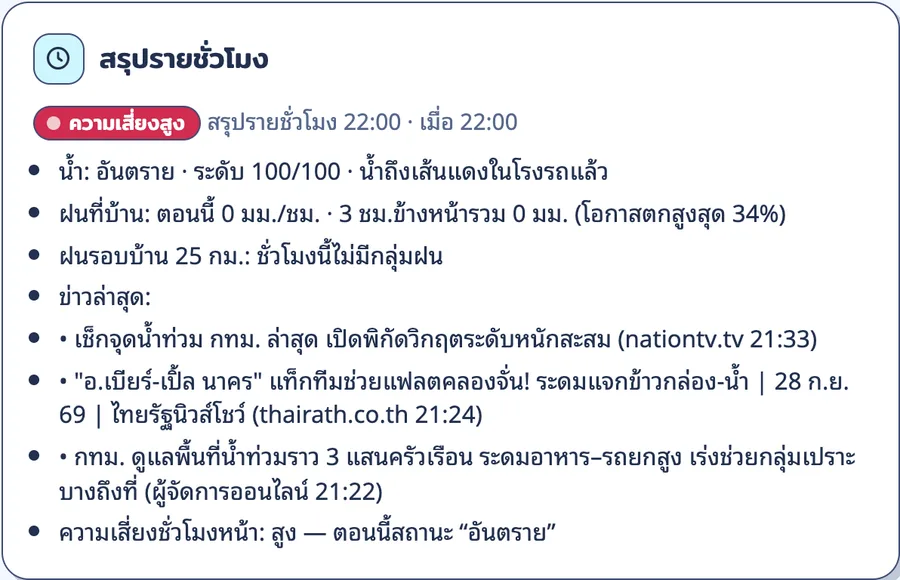 สรุปรายชั่วโมงบอกระดับน้ำ ปริมาณฝน และข่าวน้ำท่วมล่าสุดของกรุงเทพ พร้อมระดับความเสี่ยงชั่วโมงหน้า