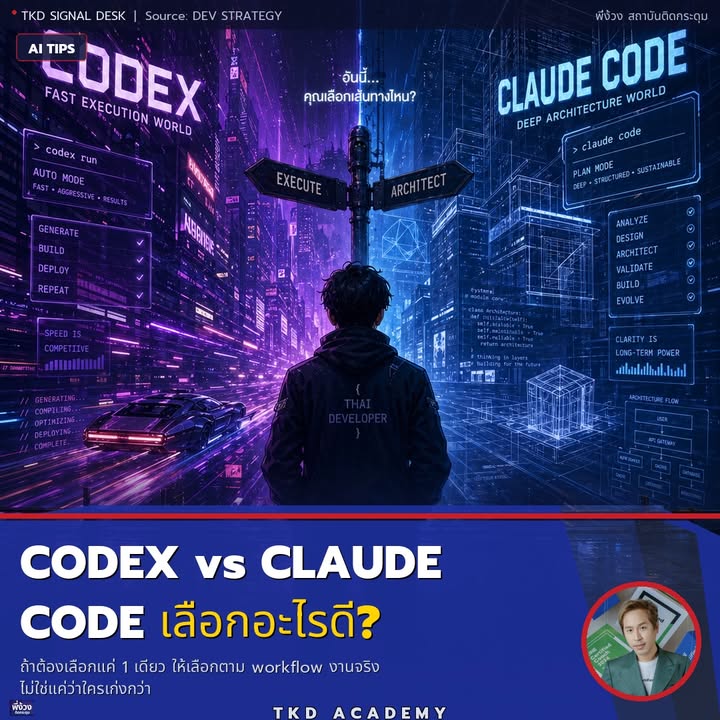 Codex vs Claude Code: เลือกให้ตรงงาน ไม่ใช่ตรงกระแส