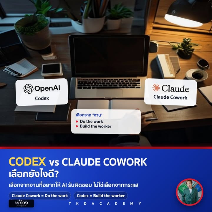 Codex vs Claude Cowork: เลือก AI ให้ตรงกับงานจริงของบริษัท