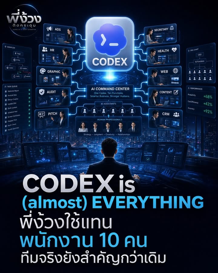 Codex is Almost Everything: ทีม AI ที่เปลี่ยนวิธีคิดเรื่องการจ้างงาน